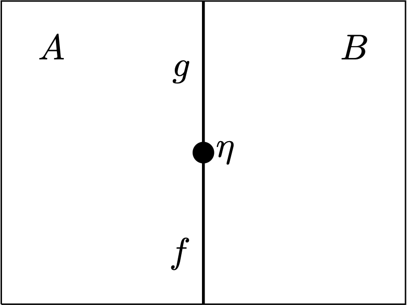 string diagram 2-category