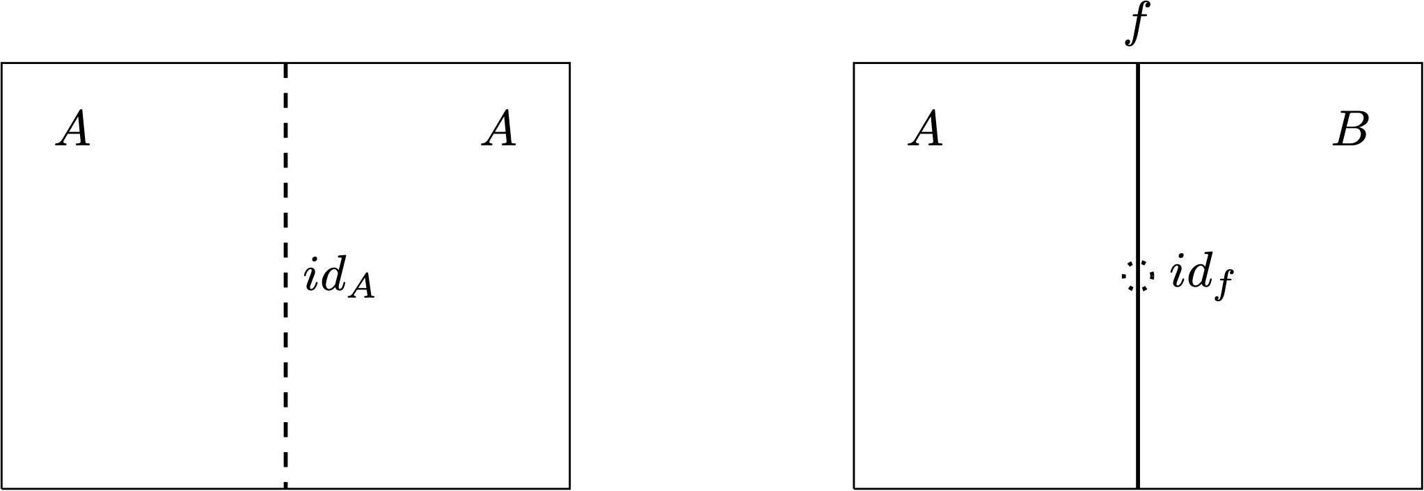 string diagram 2-category id