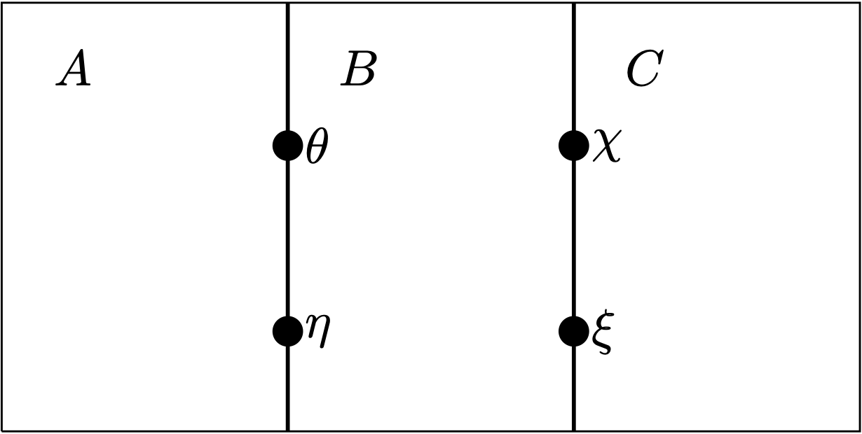 string diagram 2-category 2-cell composition