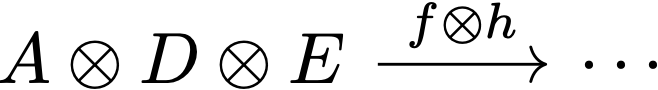 string diagram 2-category tensor composition