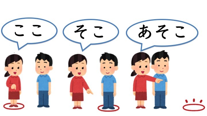 here, there, and over there in Japanese