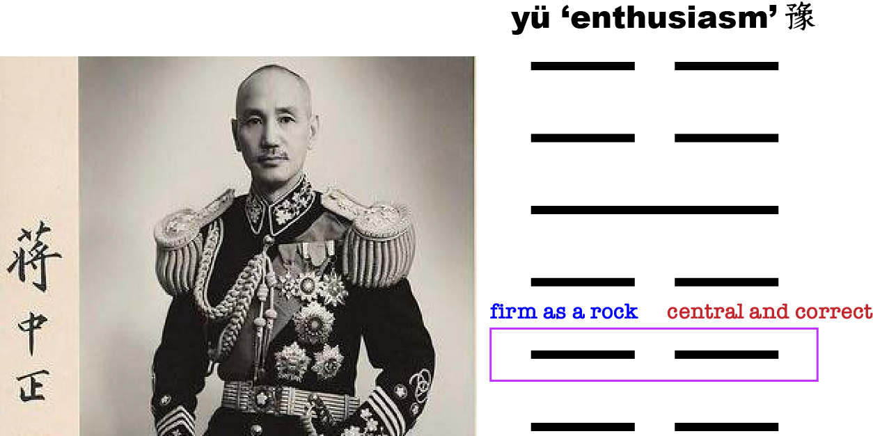 Chiang Kai-Shek and the hexagram Yu