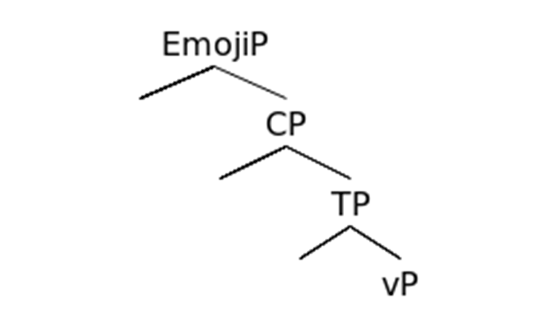 a syntactic tree for emojis