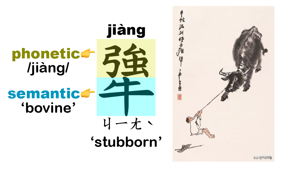structure of the Chinese character for stubborn and a Chinese painting of a stubborn ox