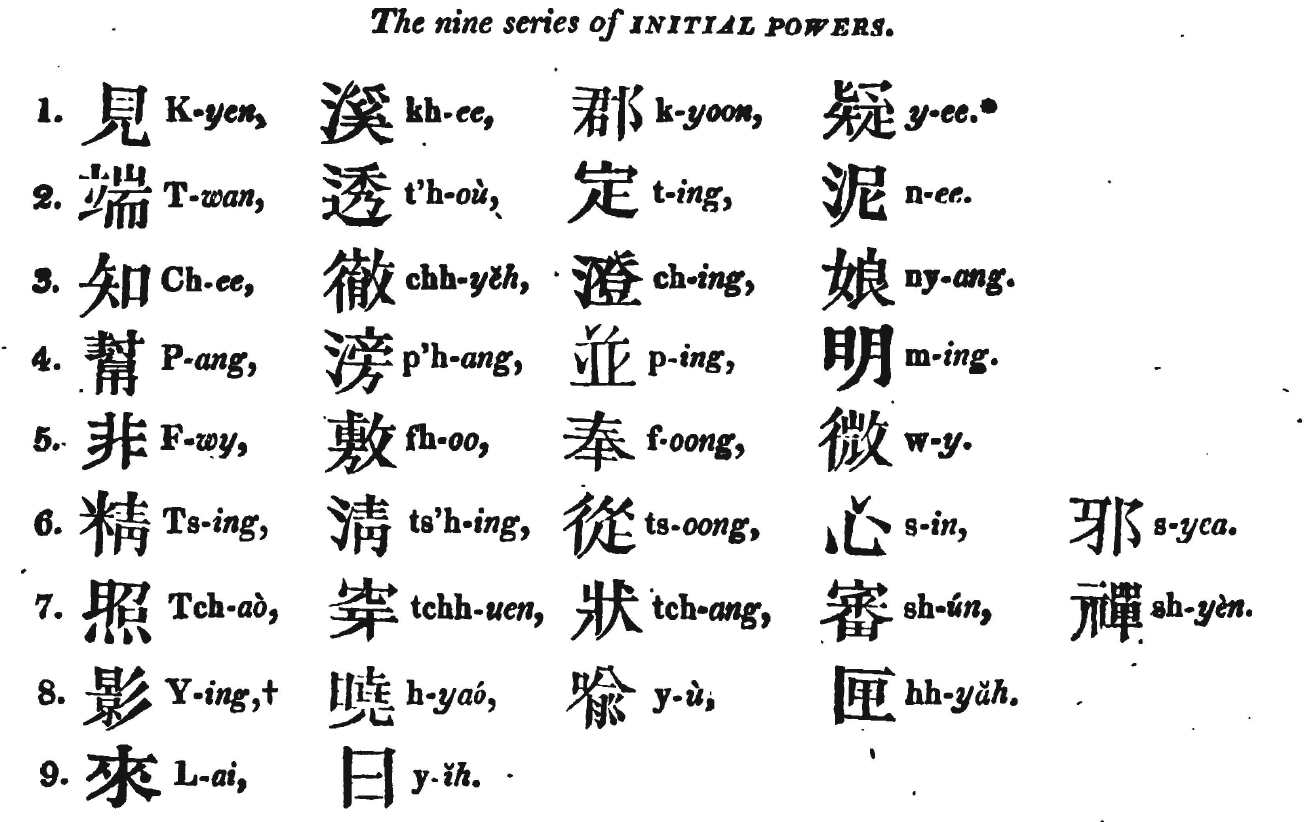 the consonant table in Marshman's textbook