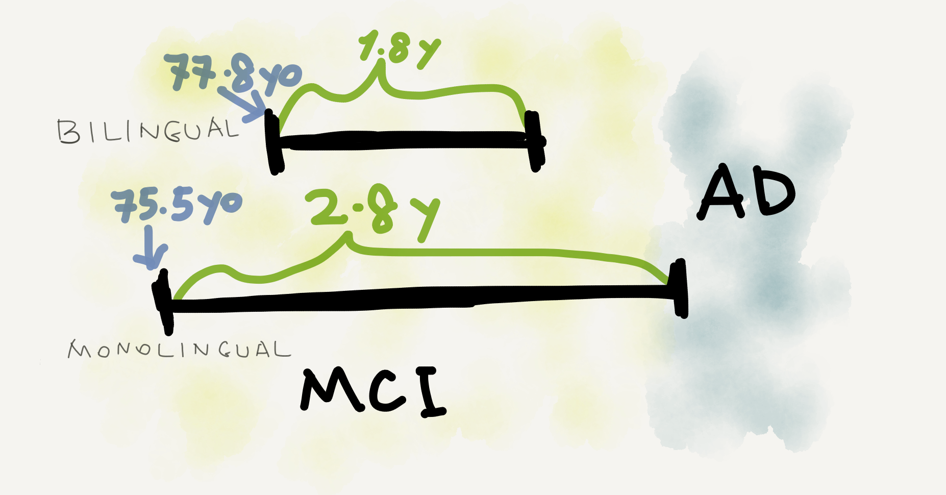 an illustration of the result in a recent paper