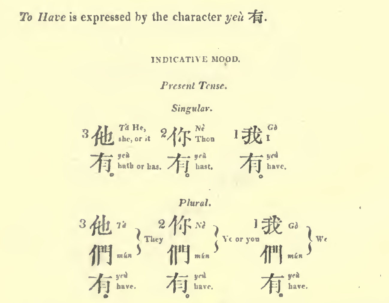 Indo-European-style verb conjugation for Chinese verbs in Morrison's textbook