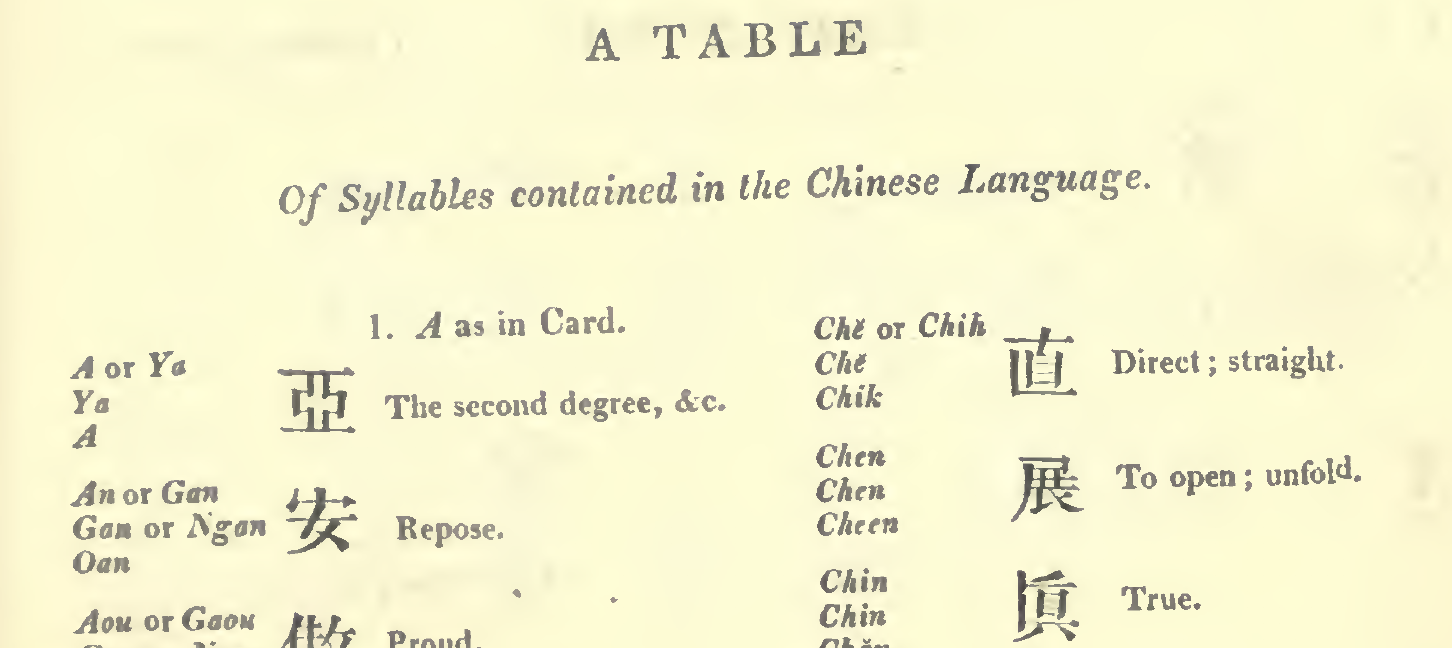 the beginning part of the syllable table in Morrison's textbook