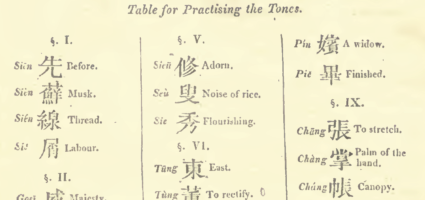 the beginning part of the tone-practicing table in Morrison's textbook