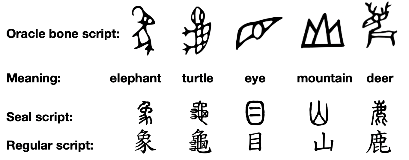 some simple oracle bone characters