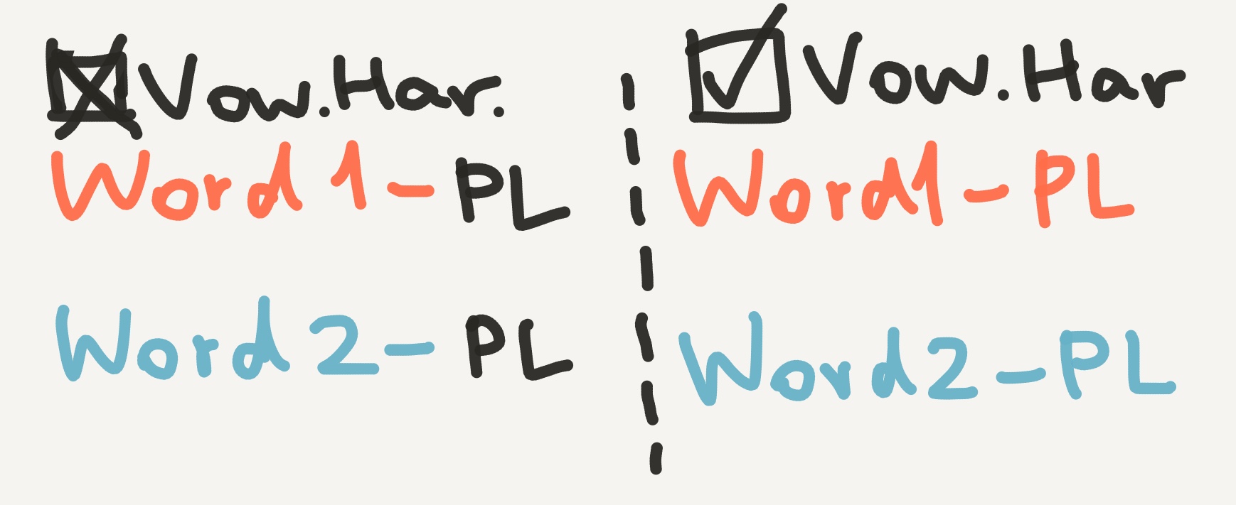 vowel-harmony-and-why-linguistics-matters-in-language-learning-part-1